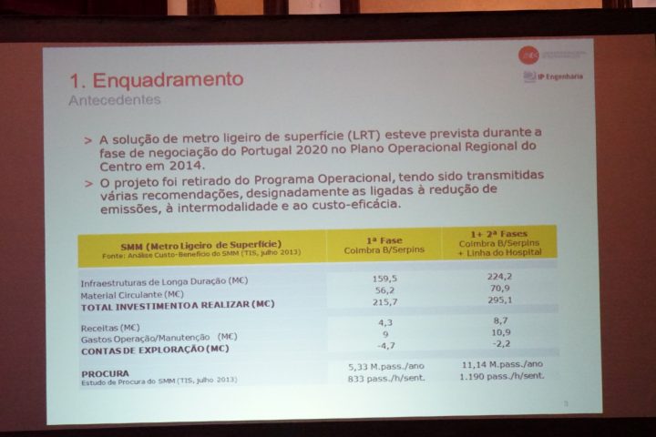 mobilidade mondego 114
